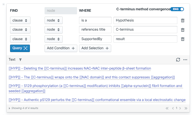hypothesis node query